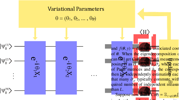 Figure 1 for Noise-Assisted Variational Hybrid Quantum-Classical Optimization