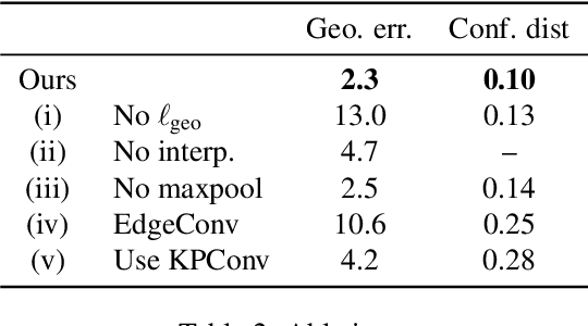 Figure 3 for NeuroMorph: Unsupervised Shape Interpolation and Correspondence in One Go