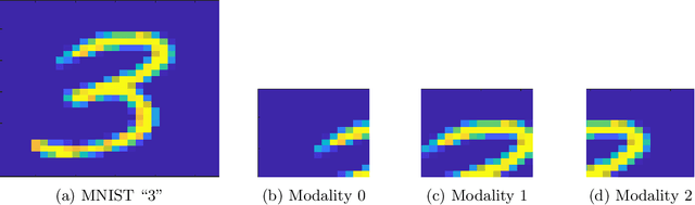 Figure 3 for Star-Graph Multimodal Matching Component Analysis for Data Fusion and Transfer Learning