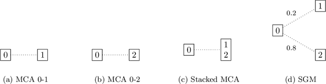 Figure 4 for Star-Graph Multimodal Matching Component Analysis for Data Fusion and Transfer Learning