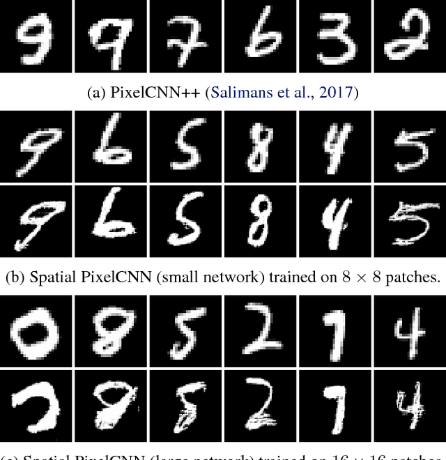 Figure 1 for Spatial PixelCNN: Generating Images from Patches