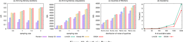 Figure 2 for An End-to-End Deep RL Framework for Task Arrangement in Crowdsourcing Platforms