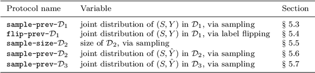 Figure 3 for Measuring Fairness under Unawareness via Quantification