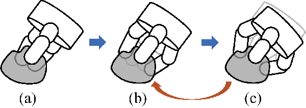 Figure 3 for Real-Time Grasp Planning for Multi-Fingered Hands by Finger Splitting