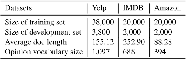 Figure 1 for Variational Weakly Supervised Sentiment Analysis with Posterior Regularization