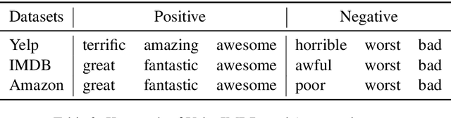 Figure 3 for Variational Weakly Supervised Sentiment Analysis with Posterior Regularization