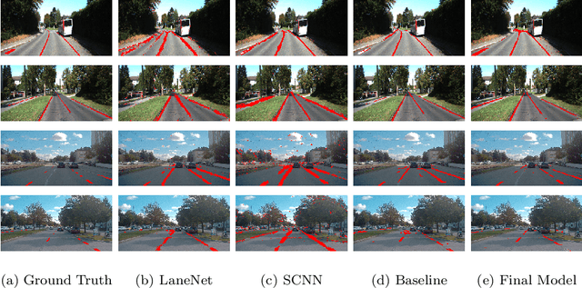 Figure 1 for A novel multimodal fusion network based on a joint coding model for lane line segmentation