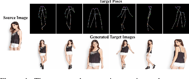 Figure 1 for Structure-aware Person Image Generation with Pose Decomposition and Semantic Correlation