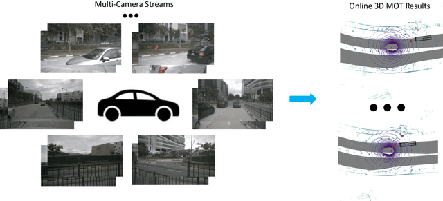 Figure 1 for MUTR3D: A Multi-camera Tracking Framework via 3D-to-2D Queries