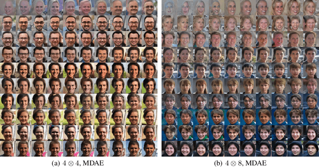 Figure 4 for Multimeasurement Generative Models