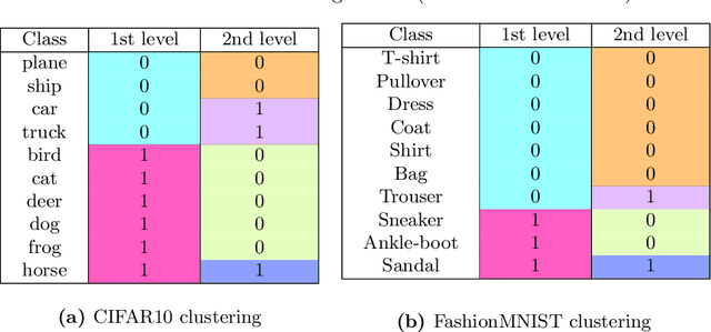 Figure 2 for DecisioNet: A Binary-Tree Structured Neural Network