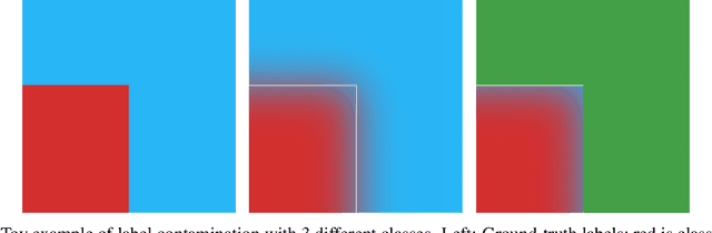 Figure 3 for ClassMix: Segmentation-Based Data Augmentation for Semi-Supervised Learning