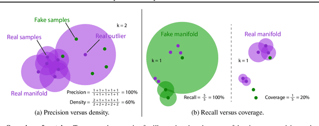 Figure 1 for Reliable Fidelity and Diversity Metrics for Generative Models