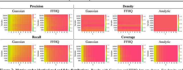 Figure 3 for Reliable Fidelity and Diversity Metrics for Generative Models