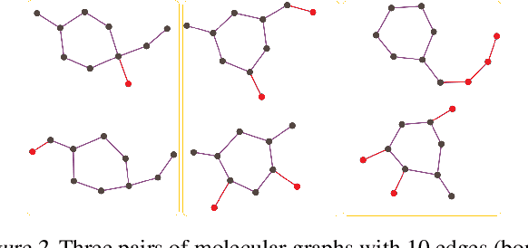 Figure 3 for SoftEdge: Regularizing Graph Classification with Random Soft Edges