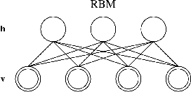 Figure 1 for Deep Restricted Boltzmann Networks