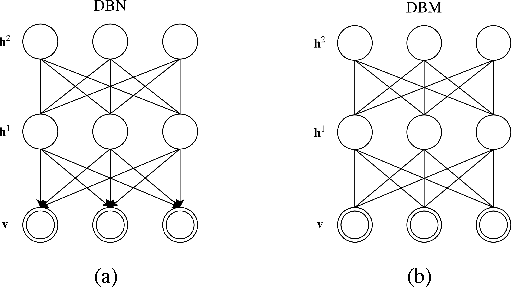 Figure 3 for Deep Restricted Boltzmann Networks