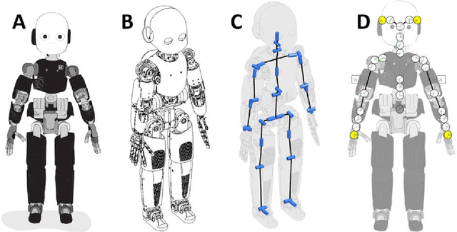 Figure 1 for Body models in humans, animals, and robots