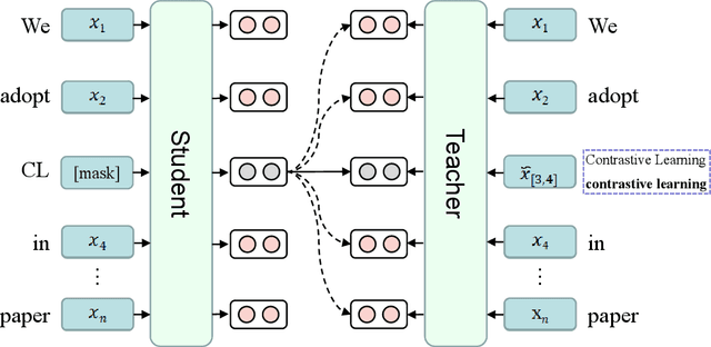 Figure 3 for SimCLAD: A Simple Framework for Contrastive Learning of Acronym Disambiguation