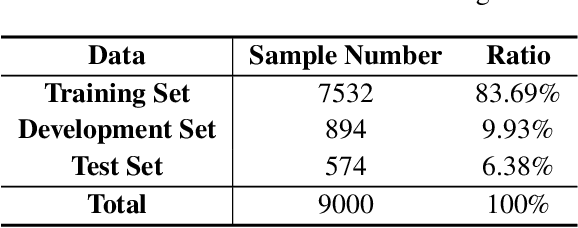 Figure 2 for SimCLAD: A Simple Framework for Contrastive Learning of Acronym Disambiguation