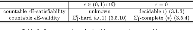 Figure 3 for Computabilities of Validity and Satisfiability in Probability Logics over Finite and Countable Models