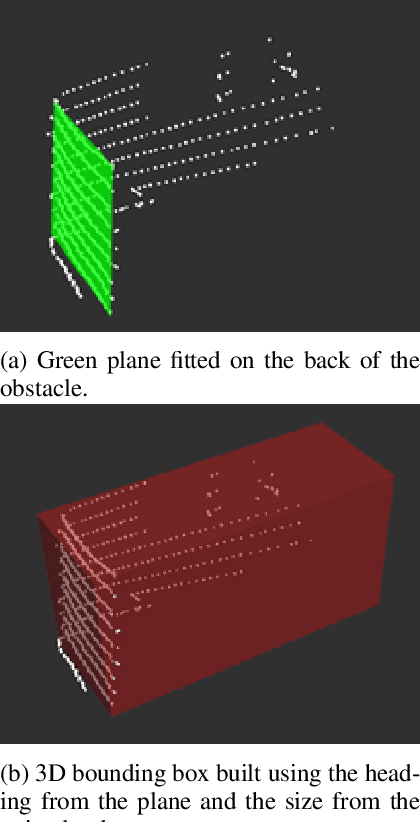 Figure 3 for Two algorithms for vehicular obstacle detection in sparse pointcloud