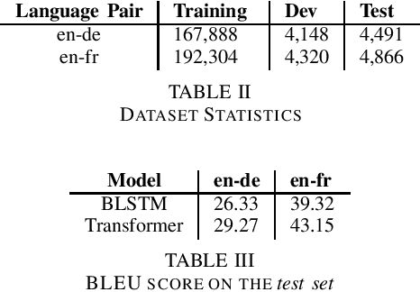 Figure 2 for Invariance-based Adversarial Attack on Neural Machine Translation Systems