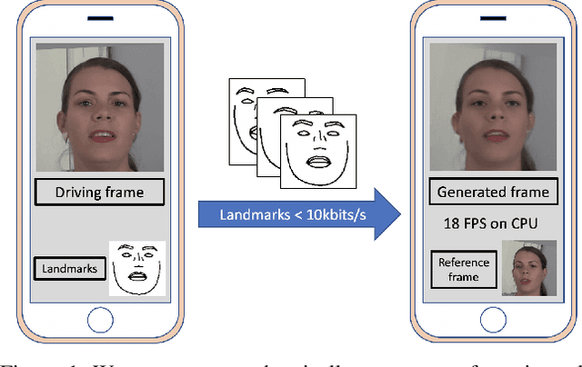Figure 1 for Low Bandwidth Video-Chat Compression using Deep Generative Models