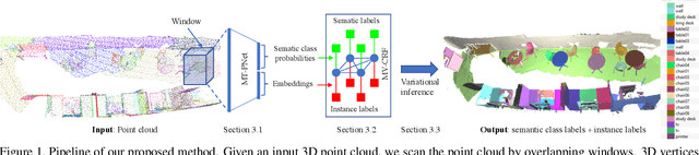 Figure 1 for JSIS3D: Joint Semantic-Instance Segmentation of 3D Point Clouds with Multi-Task Pointwise Networks and Multi-Value Conditional Random Fields