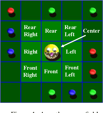 Figure 1 for Interpretable Reinforcement Learning with Multilevel Subgoal Discovery