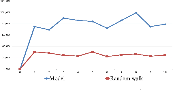 Figure 4 for Interpretable Reinforcement Learning with Multilevel Subgoal Discovery