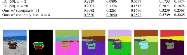 Figure 3 for Unsupervised Learning of Image Segmentation Based on Differentiable Feature Clustering