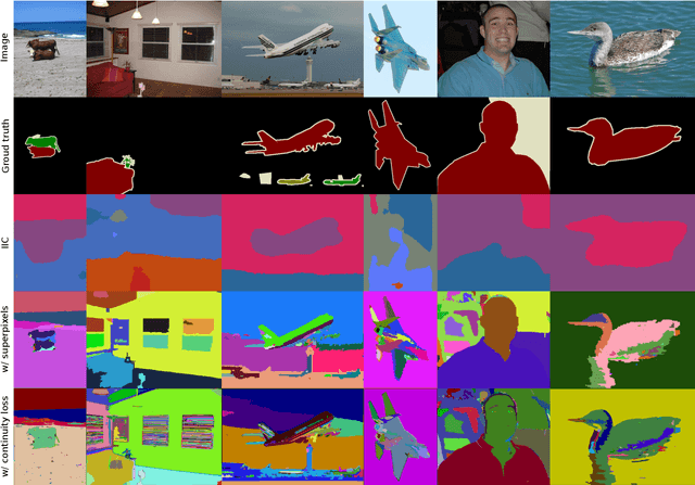 Figure 4 for Unsupervised Learning of Image Segmentation Based on Differentiable Feature Clustering