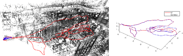 Figure 1 for Extending Monocular Visual Odometry to Stereo Camera System by Scale Optimization