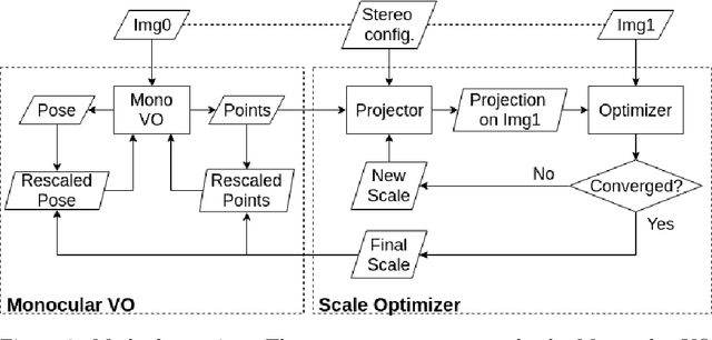 Figure 3 for Extending Monocular Visual Odometry to Stereo Camera System by Scale Optimization