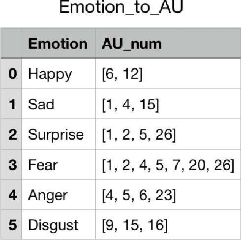 Figure 1 for Direct Classification of Emotional Intensity