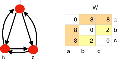 Figure 4 for Convex Joint Graph Matching and Clustering via Semidefinite Relaxations