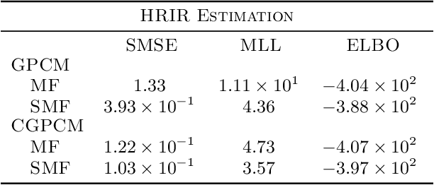 Figure 4 for Learning Causally-Generated Stationary Time Series
