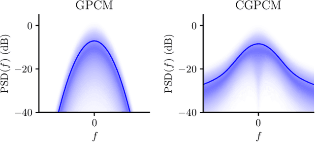 Figure 3 for Learning Causally-Generated Stationary Time Series