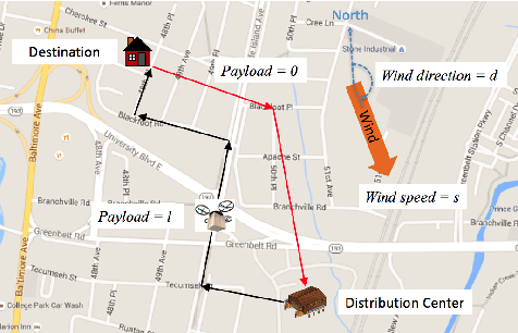Figure 1 for Extending the Range of Drone-based Delivery Services by Exploration