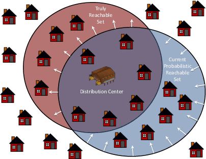 Figure 2 for Extending the Range of Drone-based Delivery Services by Exploration