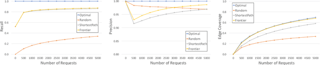 Figure 4 for Extending the Range of Drone-based Delivery Services by Exploration