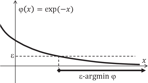 Figure 1 for Good and Bad Optimization Models: Insights from Rockafellians