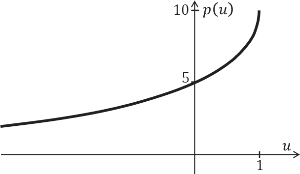 Figure 3 for Good and Bad Optimization Models: Insights from Rockafellians