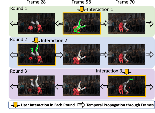 Figure 1 for Memory Aggregation Networks for Efficient Interactive Video Object Segmentation