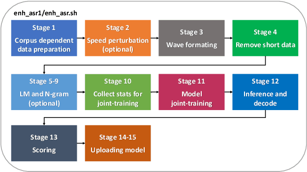 Figure 3 for ESPnet-SE++: Speech Enhancement for Robust Speech Recognition, Translation, and Understanding