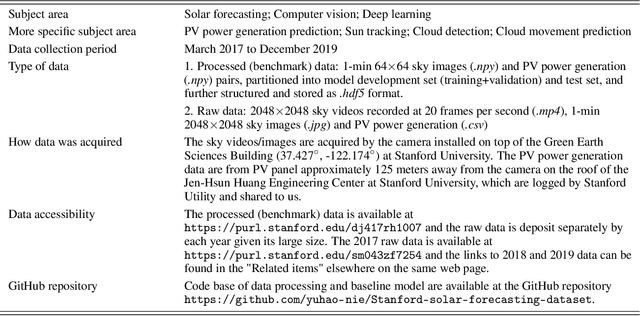 Figure 1 for SKIPP'D: a SKy Images and Photovoltaic Power Generation Dataset for Short-term Solar Forecasting