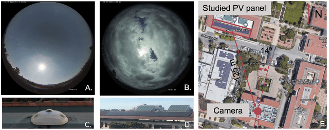 Figure 2 for SKIPP'D: a SKy Images and Photovoltaic Power Generation Dataset for Short-term Solar Forecasting