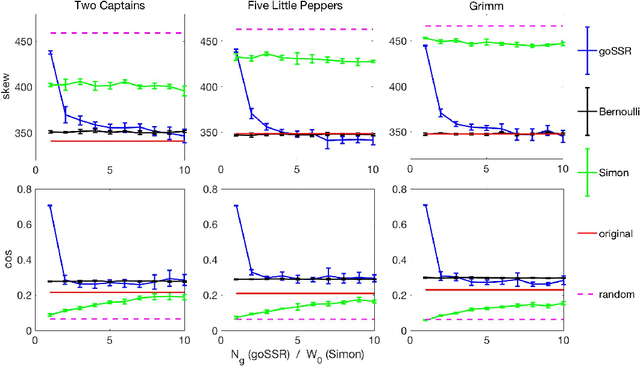 Figure 3 for The role of grammar in transition-probabilities of subsequent words in English text