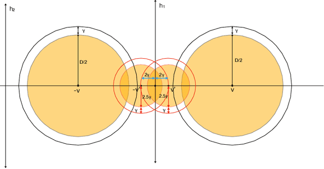 Figure 1 for Robust Empirical Risk Minimization with Tolerance